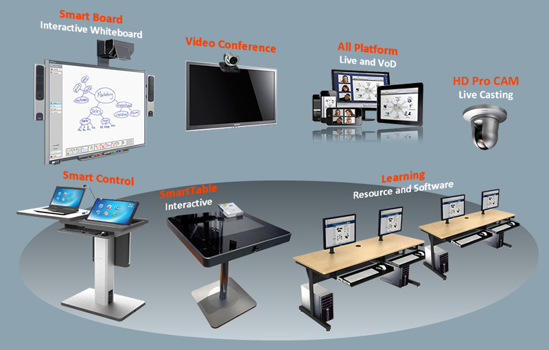 promethean board abudhabi and projector suppliers abudhabi installation